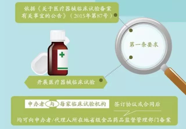 政策图解丨图文详解“医疗器械临床试验”质量管理
