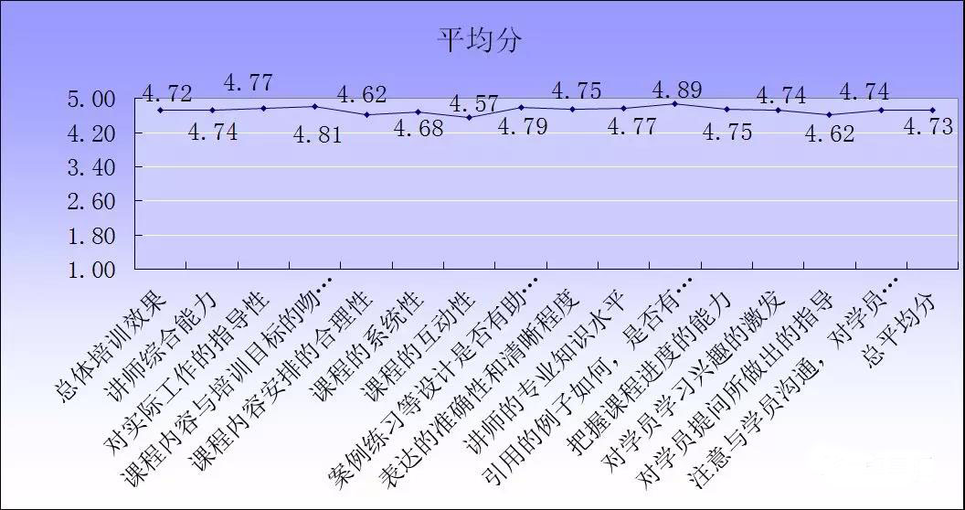【冠卓動態】《跨部門溝通與協作》-培訓總結 【冠卓動態】《跨部門溝通與協作》-培訓總結
