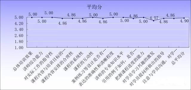 【冠卓動態】《精益工廠布局與產線平衡》公開課培訓