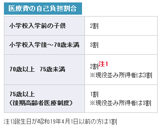 看看日本医院怎么收费,再看看中国!!! 看看日本医院怎么收费,再看看中国!!!
