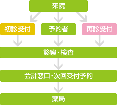 看看日本医院怎么收费,再看看中国!!! 看看日本医院怎么收费,再看看中国!!!