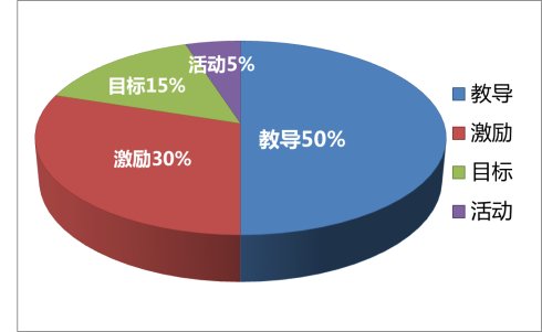 班組長(zhǎng)應(yīng)該如何開晨會(huì)? 班組長(zhǎng)應(yīng)該如何開晨會(huì)?