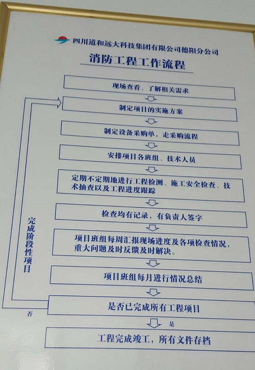 【德阳分公司】加强内部管理 营造文化氛围 【德阳分公司】加强内部管理 营造文化氛围
