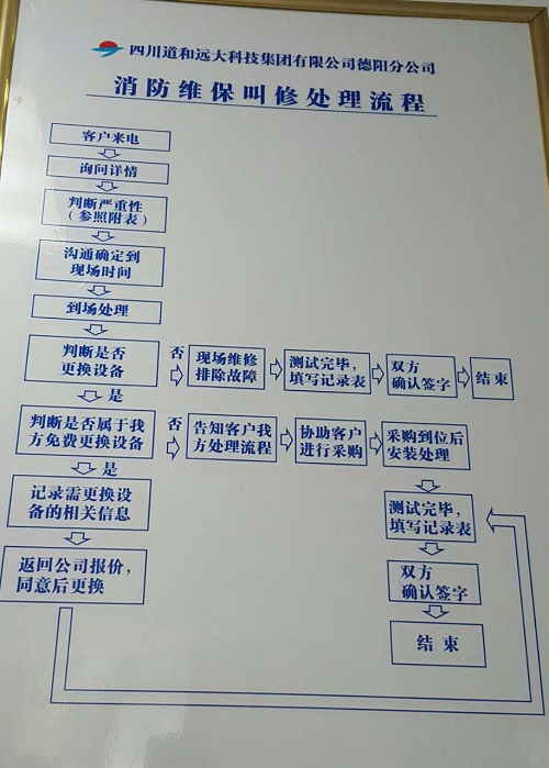 【德阳分公司】加强内部管理 营造文化氛围 【德阳分公司】加强内部管理 营造文化氛围