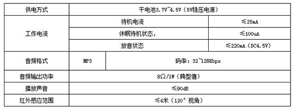 光波通讯红外微型语音提示器（APP操控）