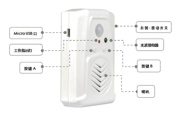 光波通讯红外微型语音提示器（APP操控）