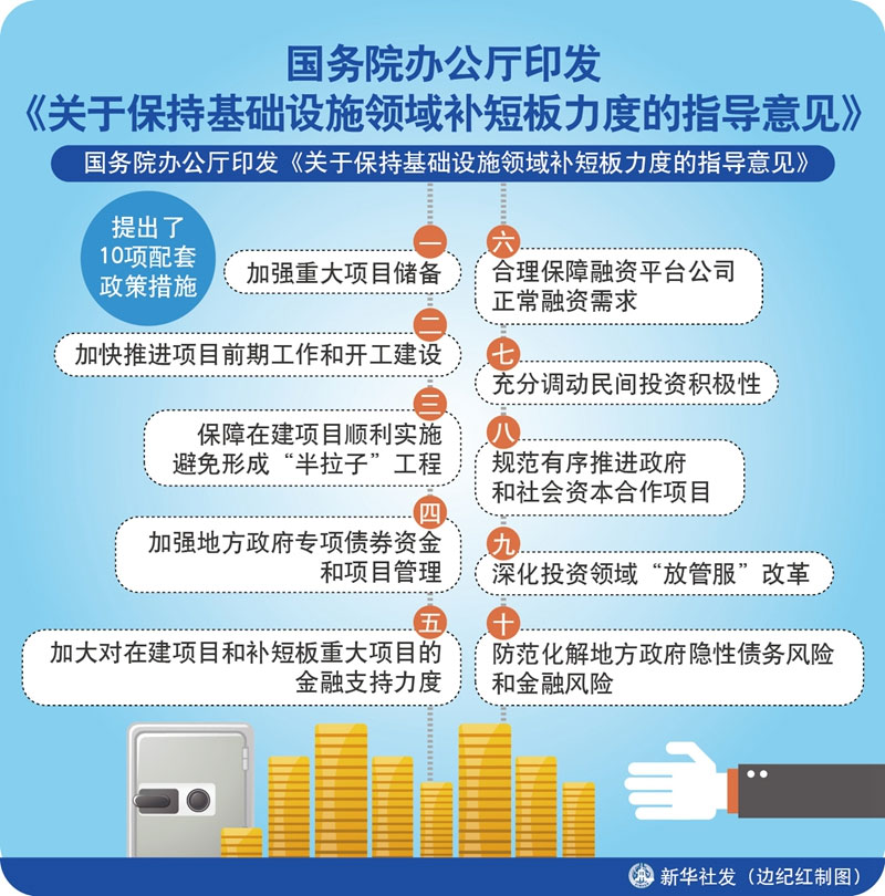 国务院办公厅印发《关于保持基础设施领域补短板力度的指导意见》 国务院办公厅印发《关于保持基础设施领域补短板力度的指导意见》