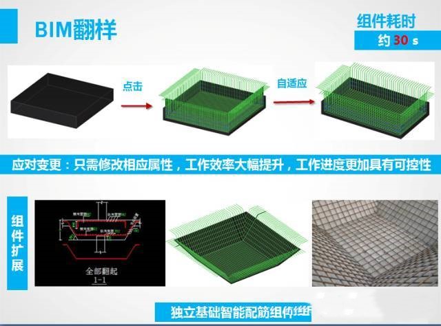 鋼筋加工利用率竟然達到了99.4%是什么原因呢? 鋼筋加工利用率竟然達到了99.4%是什么原因呢?