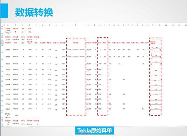 鋼筋加工利用率竟然達到了99.4%是什么原因呢? 鋼筋加工利用率竟然達到了99.4%是什么原因呢?