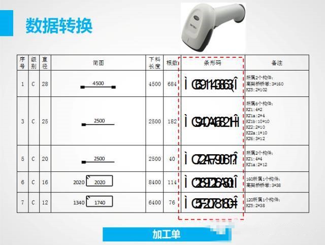 鋼筋加工利用率竟然達到了99.4%是什么原因呢? 鋼筋加工利用率竟然達到了99.4%是什么原因呢?