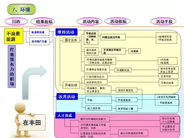 精益管理有七大任務，分別是：安全、質量、生產(chǎn)、設備、成本、人事和環(huán)境！