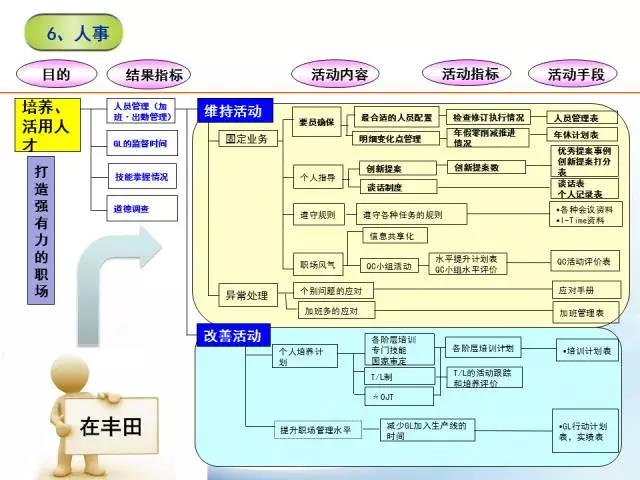 精益管理有七大任務，分別是：安全、質量、生產(chǎn)、設備、成本、人事和環(huán)境！