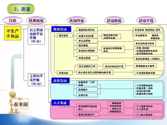 精益管理有七大任務，分別是：安全、質量、生產(chǎn)、設備、成本、人事和環(huán)境！
