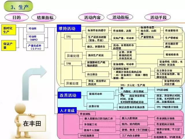 精益管理有七大任務，分別是：安全、質量、生產(chǎn)、設備、成本、人事和環(huán)境！