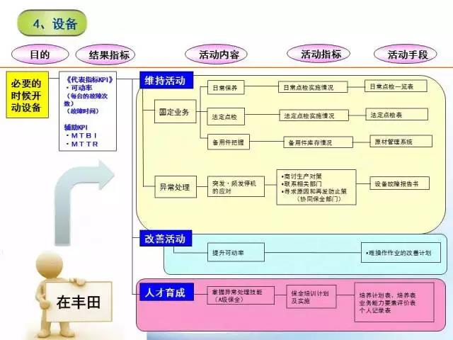 精益管理有七大任務，分別是：安全、質量、生產(chǎn)、設備、成本、人事和環(huán)境！