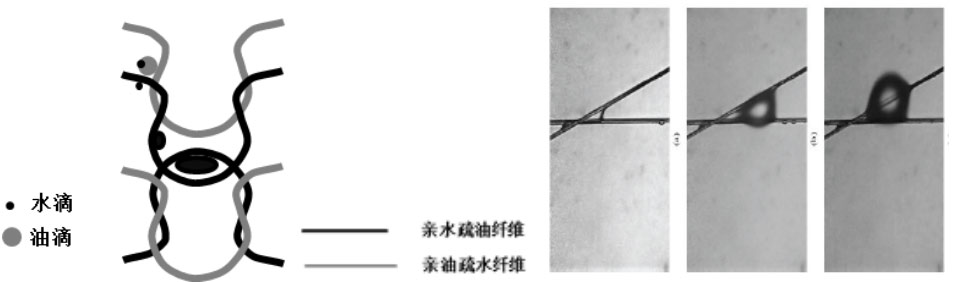 中石化北京燕山分公司 柴油加氢装置柴油脱水设施运行总结 中石化北京燕山分公司 柴油加氢装置柴油脱水设施运行总结