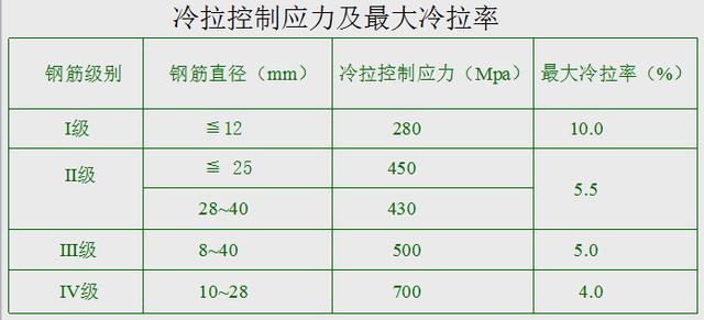鋼筋的加工知識(shí) 鋼筋的加工知識(shí)