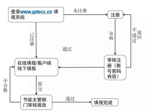 3分钟让你读懂能源利用报告