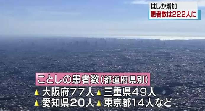 日本全国麻疹患者激增 大阪一周新增24人 日本全国麻疹患者激增 大阪一周新增24人