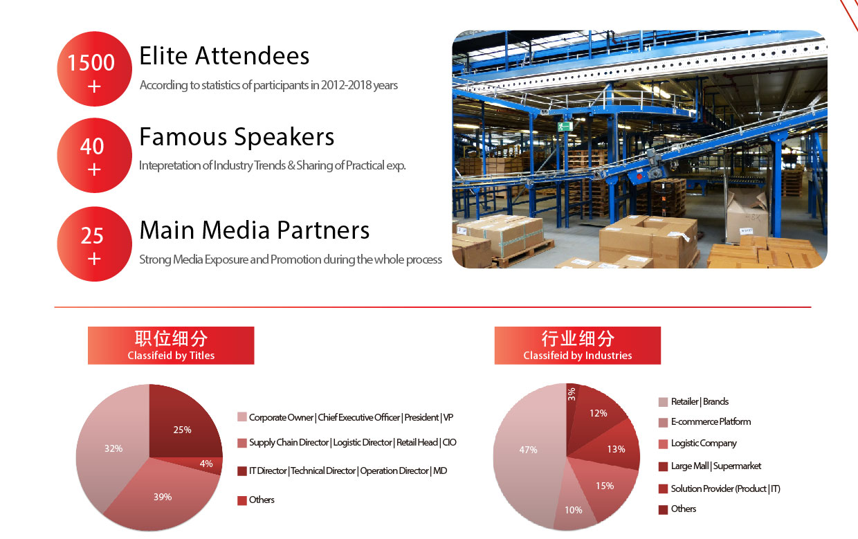 China Retail & Consumer Goods Smart Supply Chain Summit China Retail & Consumer Goods Smart Supply Chain Summit
