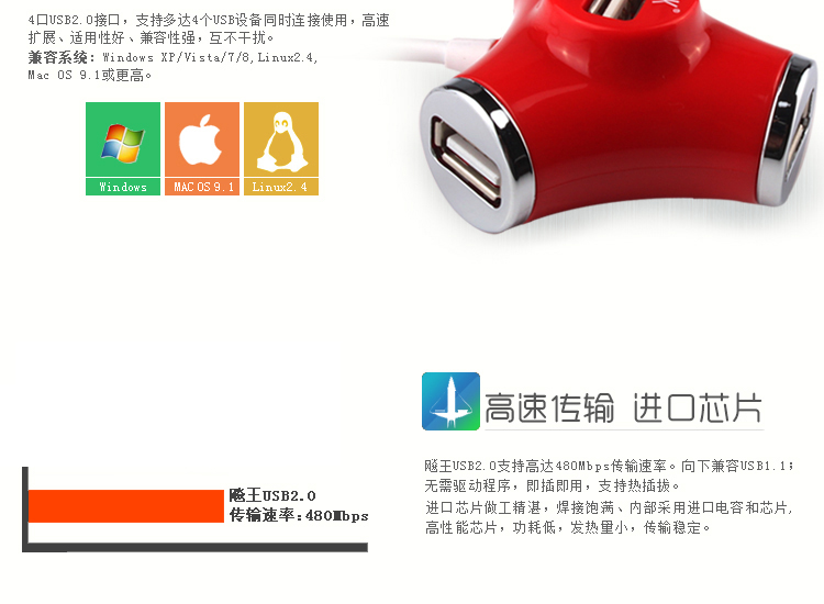 飚王（SSK） SHU012 4口水管集线器HUB
