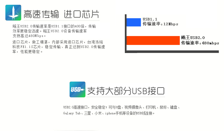 飚王（SSK）SHU017 飞梭四口集线器HUB