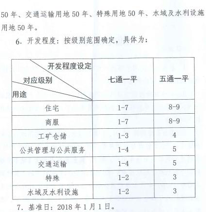 河南：郑州市2019土地级别与基准地价