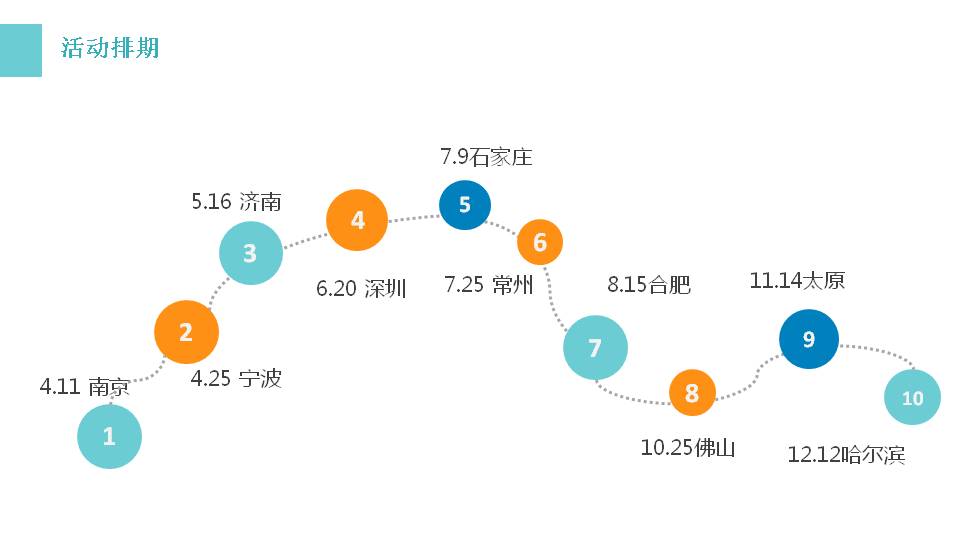 矩形PLC 2019年品牌巡展计划 矩形PLC 2019年品牌巡展计划