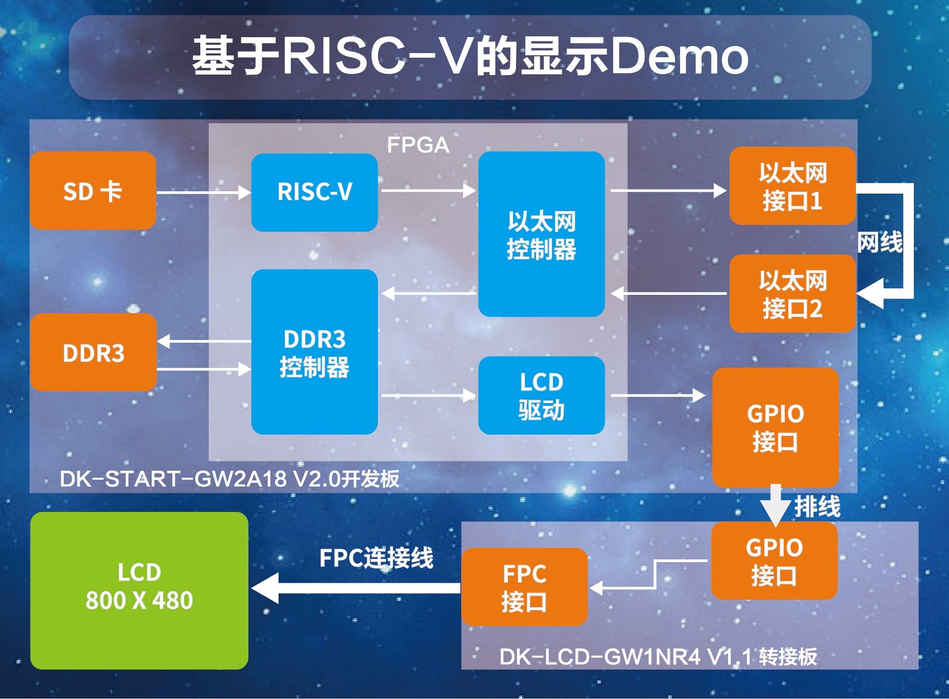 高云半导体参加Andes RISC-V论坛 高云半导体参加Andes RISC-V论坛