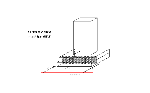 关于印发《上海市查处城乡规划违法行为规定》的通知