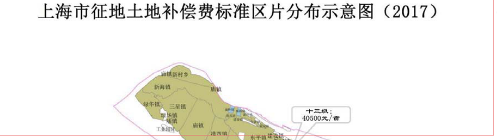 上海市征地土地补偿费标准（2017）