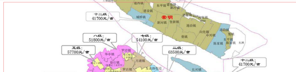 上海市征地土地补偿费标准（2017）