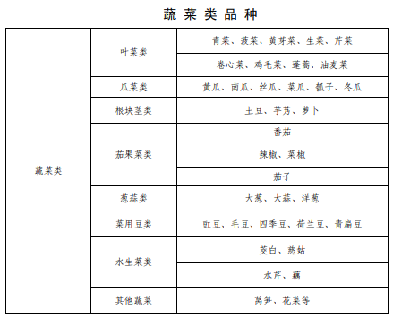 上海市征地青苗补偿标准（2017）