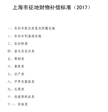 上海市征地青苗补偿标准（2017）