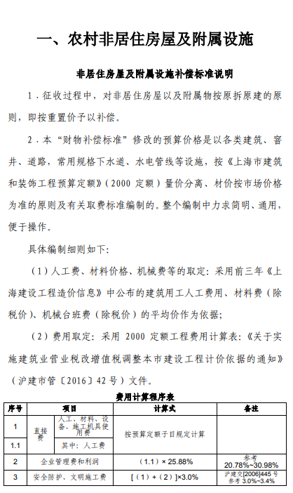 上海市征地青苗补偿标准（2017）