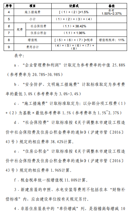上海市征地青苗补偿标准（2017）