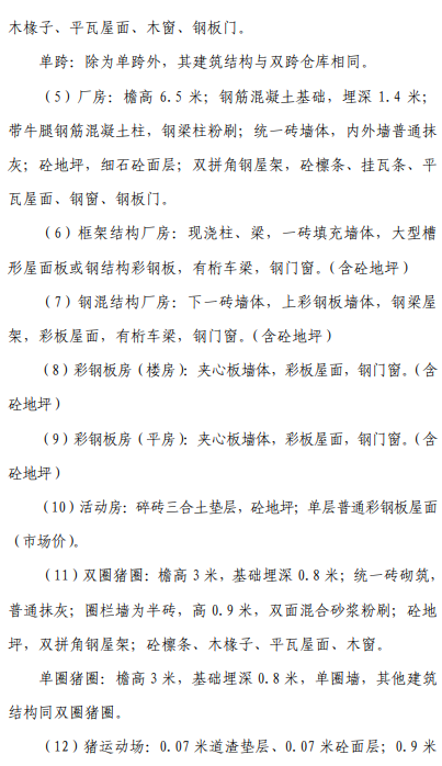 上海市征地青苗补偿标准（2017）