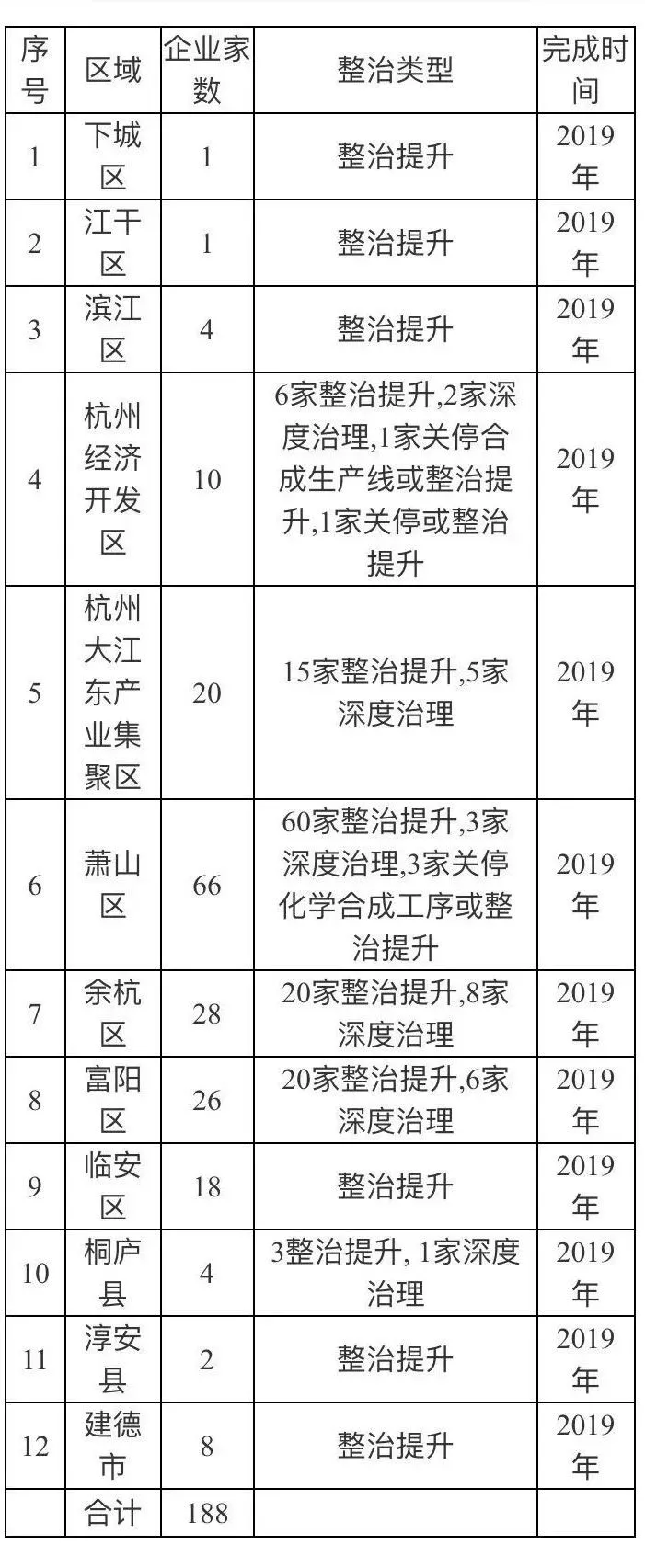 定了,围绕VOCs污染问题,这个地区化工企业将整体面临整改! 定了,围绕VOCs污染问题,这个地区化工企业将整体面临整改!