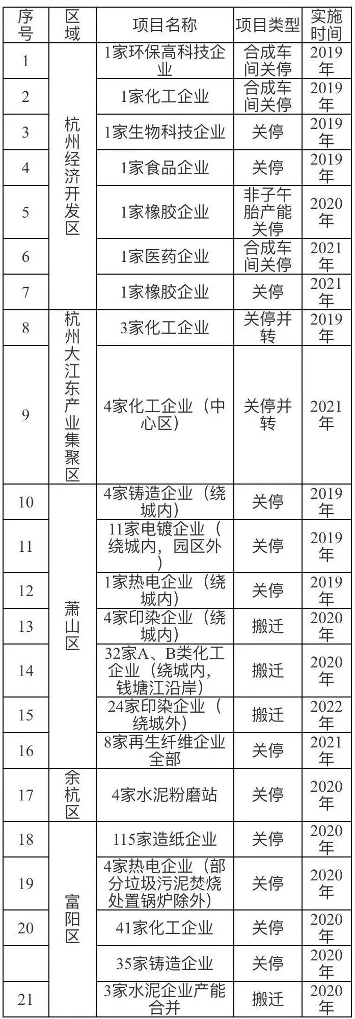 定了,围绕VOCs污染问题,这个地区化工企业将整体面临整改! 定了,围绕VOCs污染问题,这个地区化工企业将整体面临整改!