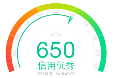 信用评分的定义及特点 信用评分的定义及特点