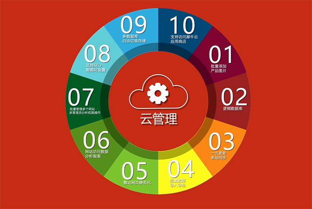 精简高效的后台管理系统 精简高效的后台管理系统