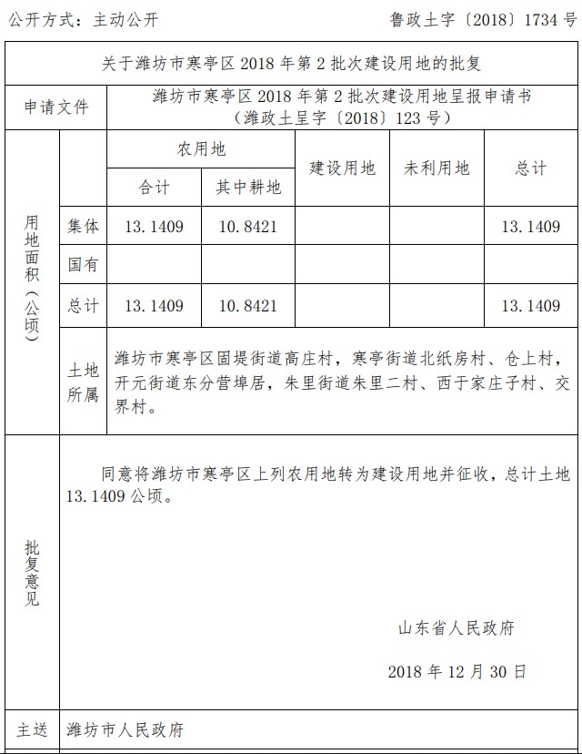 山东潍坊市寒亭区2018年第2批次建设用地