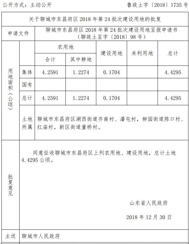 山东聊城市东昌府区2018年第24批次建设用地