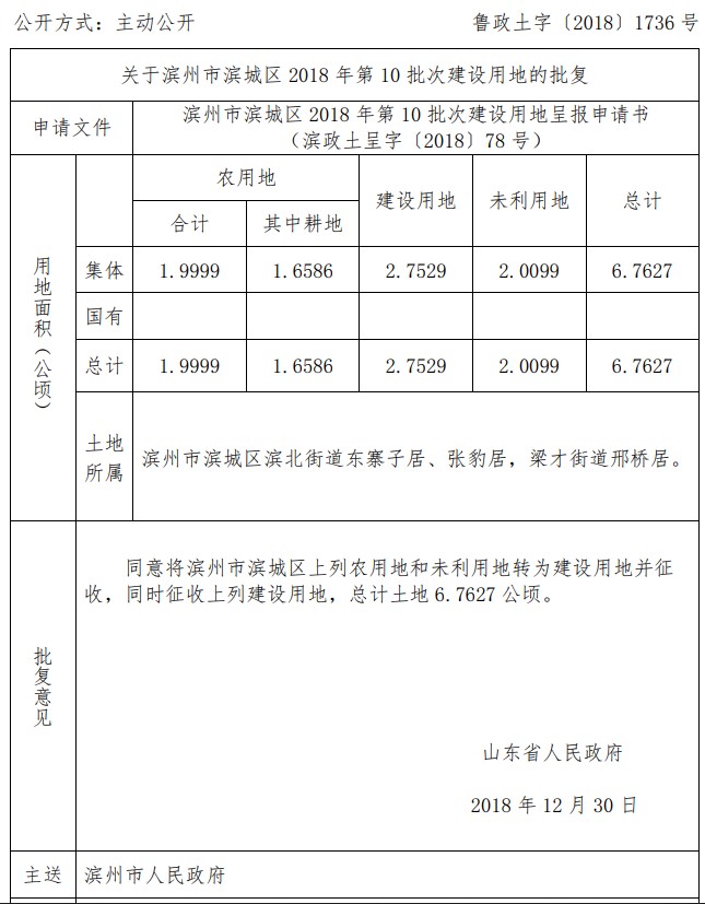 山东滨州市滨城区2018年第10批次建设用地