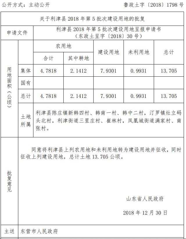 山东利津县2018年第5批次建设用地