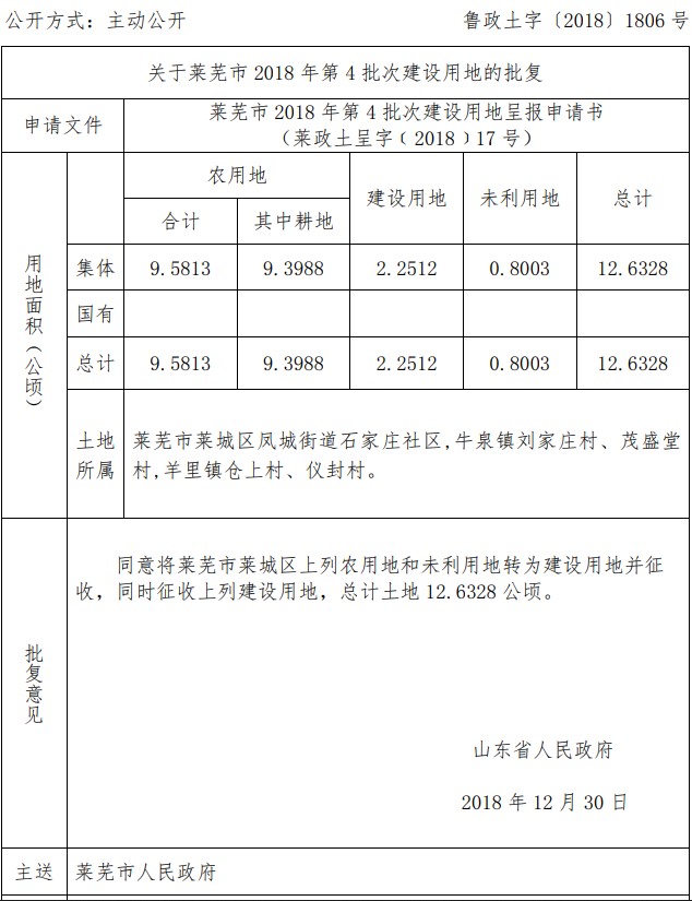 山东莱芜市2018年第4批次建设用地