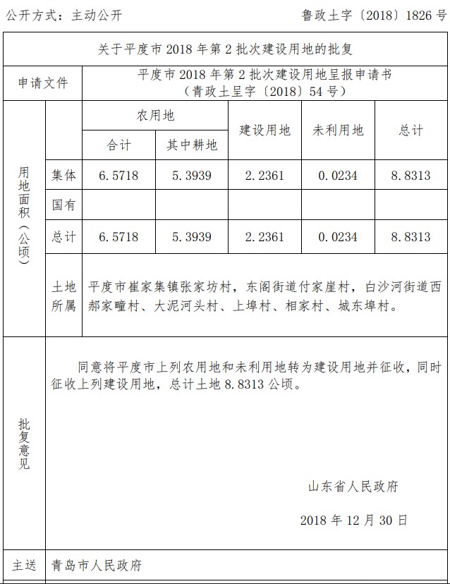 山东平度市2018年第2批次建设用地