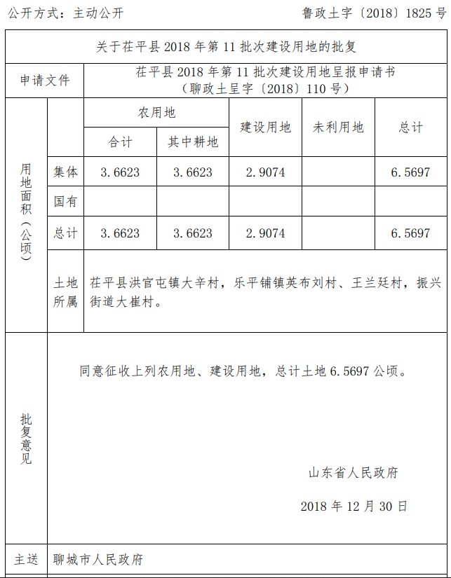 山东茌平县2018年第11批次建设用地
