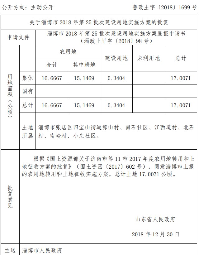 山东关于淄博市2018年第25批次建设用地实施方案的批复 山东关于淄博市2018年第25批次建设用地实施方案的批复
