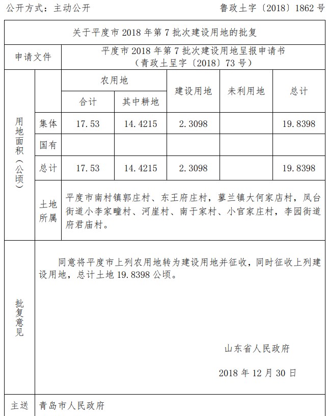 山东关于平度市2018年第7批次建设用地的批复